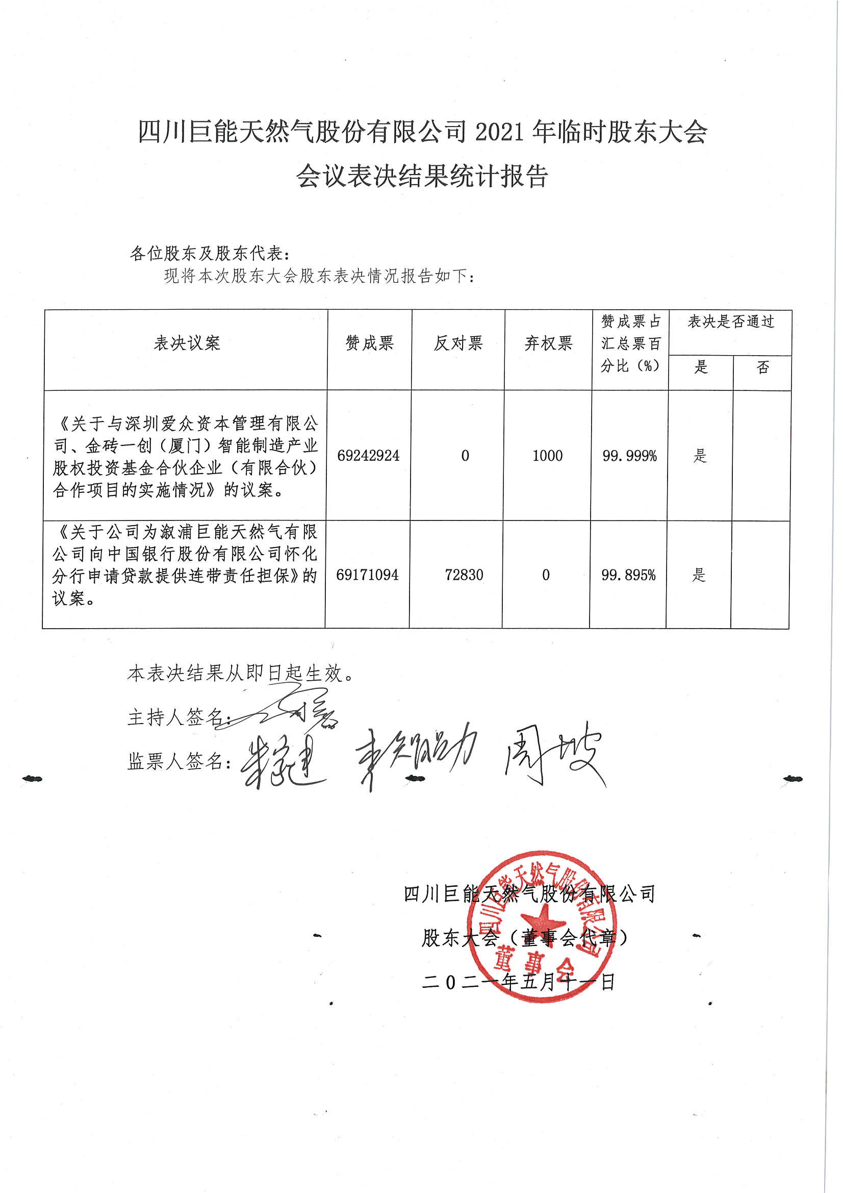 2021年臨時股東大會表決統計報告